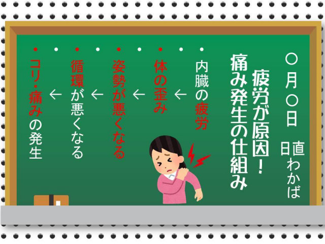 疲労が原因！症状発生の仕組み