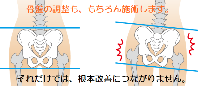 peivic pain